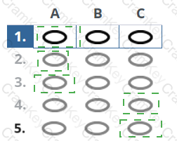 Answer 22