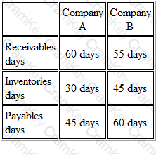 Questions 11