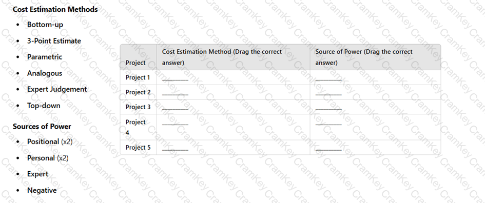 Questions 15