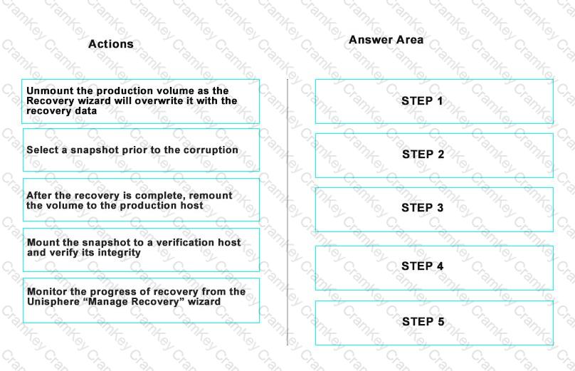 Questions 15