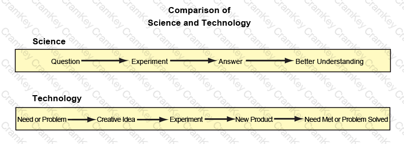 Questions 8