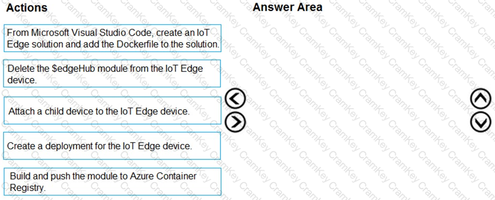 Questions 15