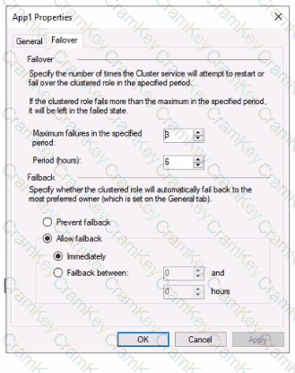 Questions 18