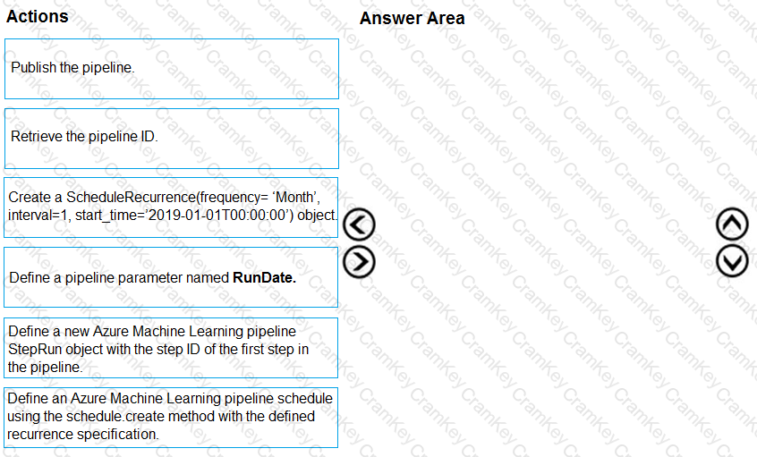 Questions 28