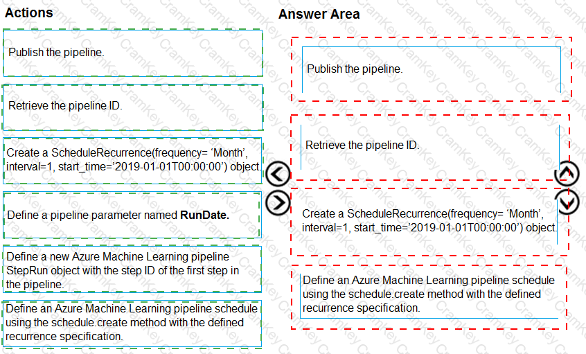 Answer 28