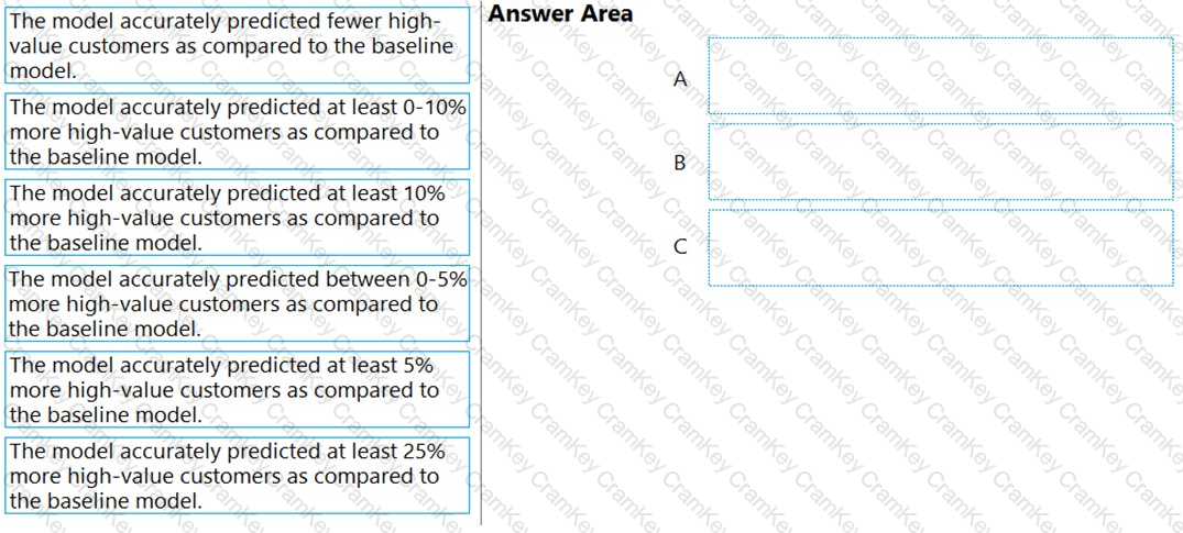 Questions 34