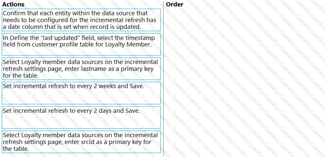 Questions 15