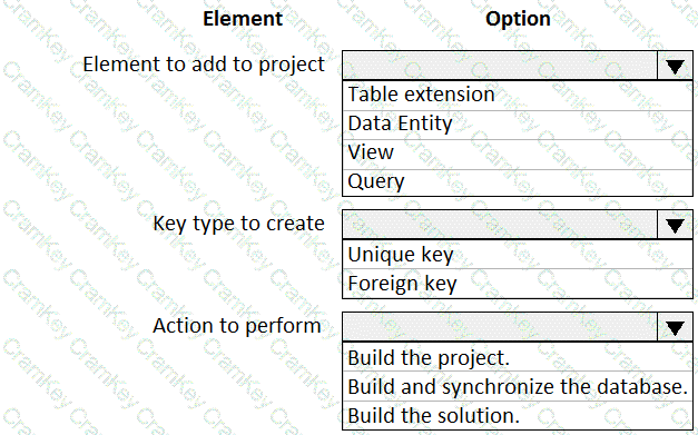 Questions 19