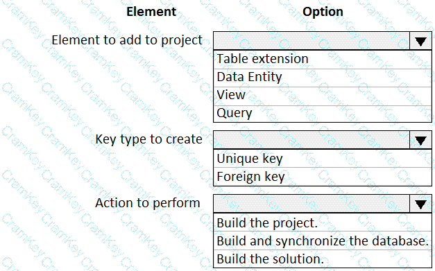 Questions 3