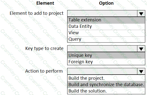 Explanation 3