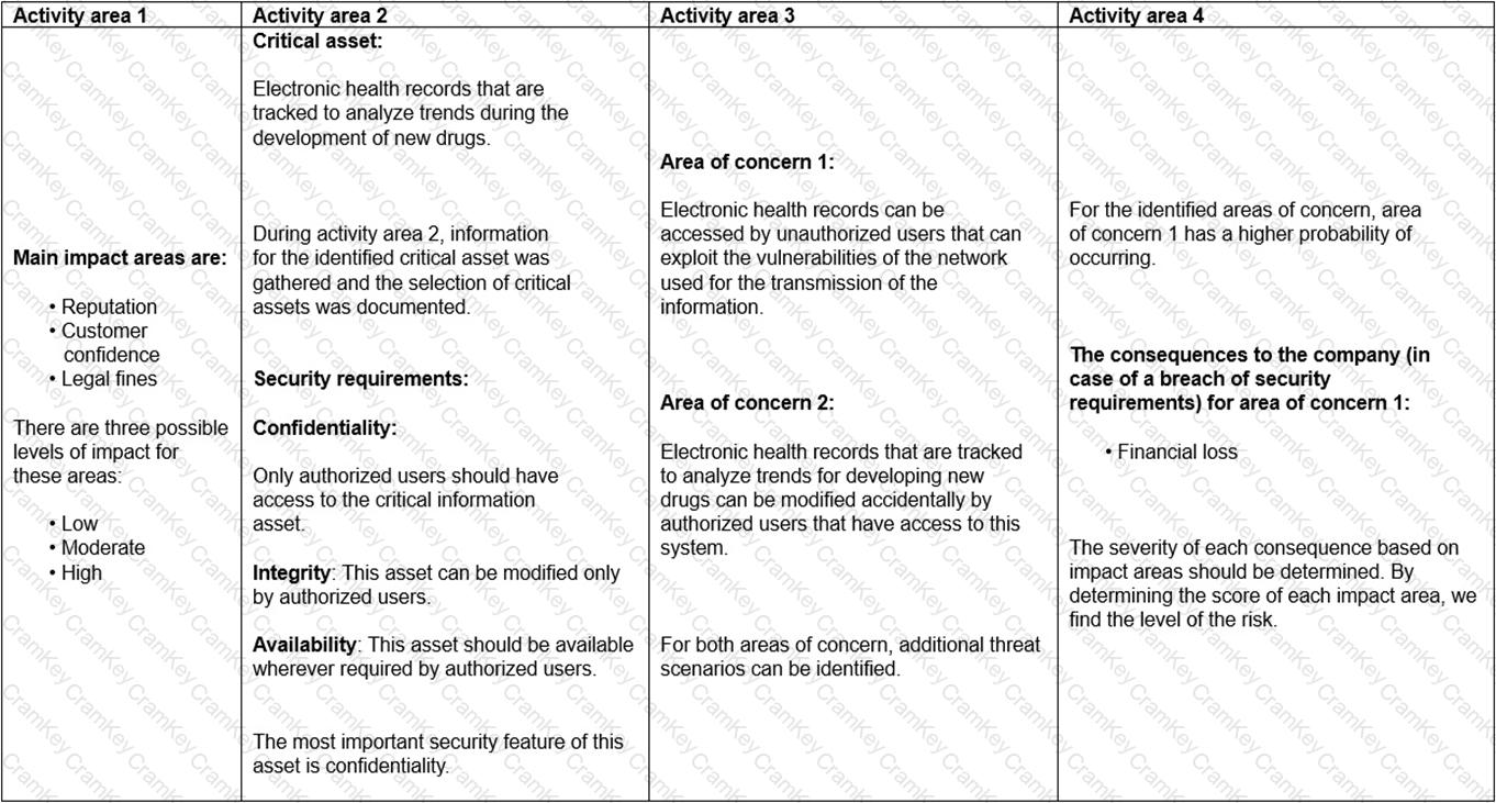 Questions 3