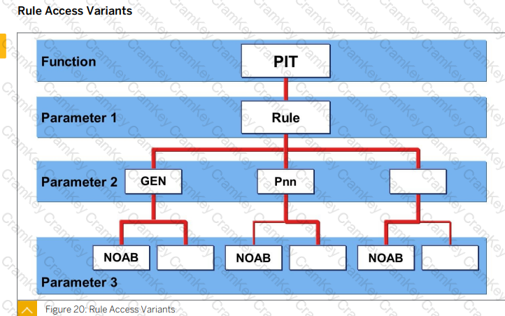 Explanation 4