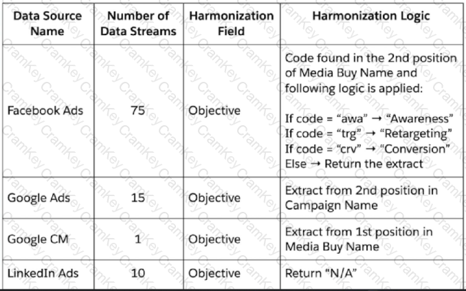 Questions 9